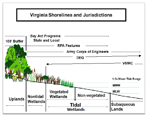 Jurisdictional Boundaries